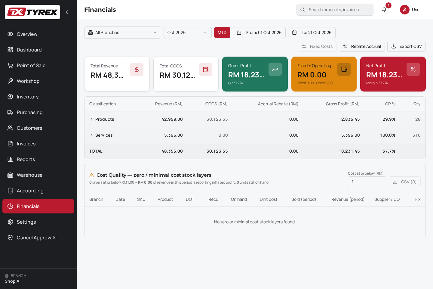 TyreX Financials report with product and service rows and totals for revenue, cost of goods sold, gross profit and gross margin.