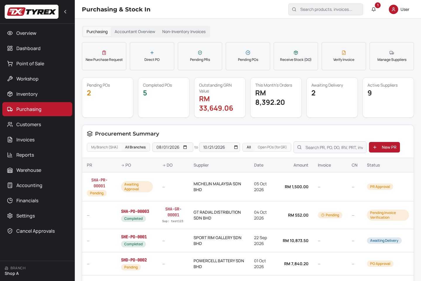 TyreX Purchasing and Stock In screen showing purchasing controls, order totals, outstanding GRN value and procurement records with approval and delivery statuses.
